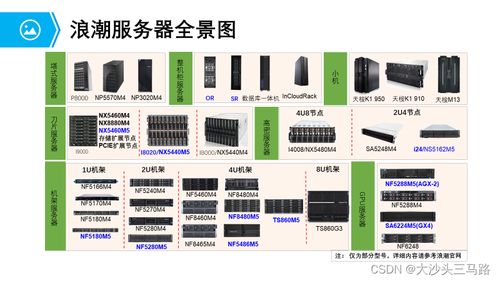 計算系統(tǒng)硬件入門 常見服務器及其計量技術(shù)服務解析